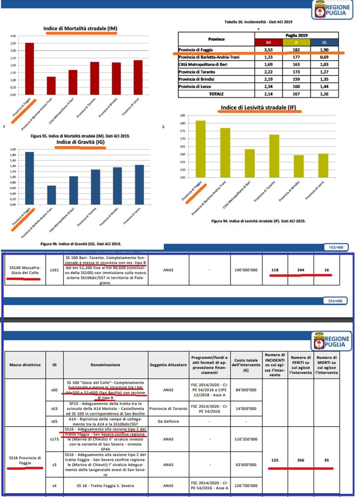 M24A ET FG Tabelle piani attuativi strade Capitanata2021